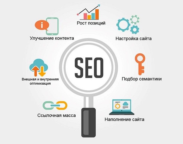 SEO оптимизация интернет-магазина