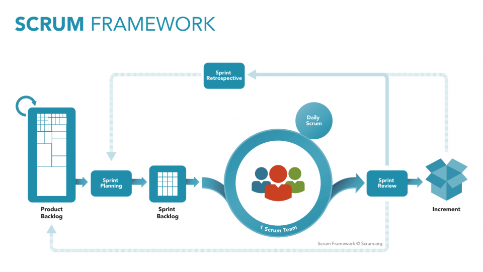 Scrum. Передовая методология управления digital-проектами