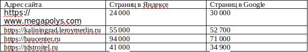 Сравнение с конкурентами