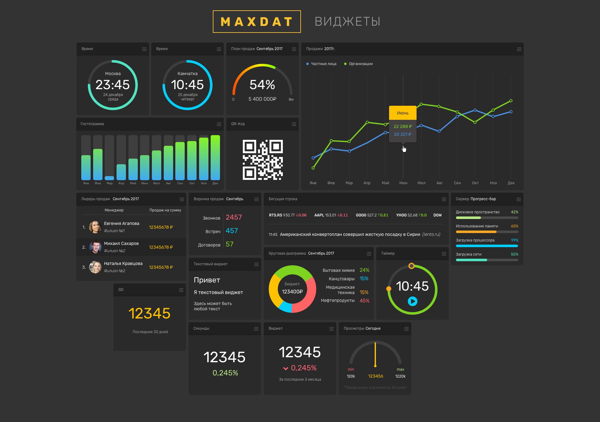 Maxdat